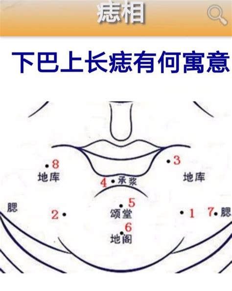 下巴長痣代表什麼